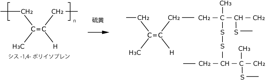 天然ゴム