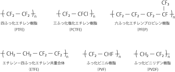 フッ素樹脂