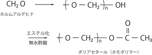 ポリアセタールーホモポリマー