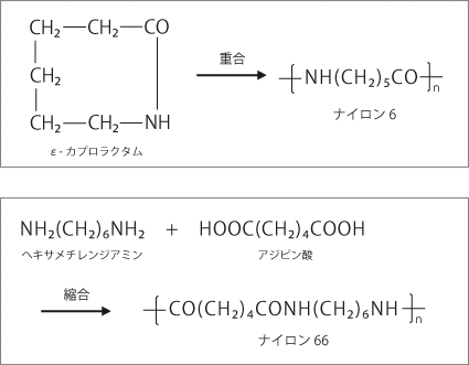 ナイロン