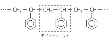 ポリスチレンの構造模式図