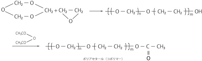 ポリアセタール-コポリマー