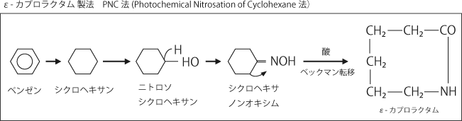 εカプロラクタム
