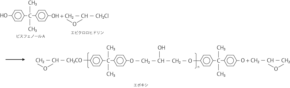 エポキシ製法