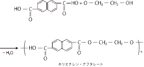 PEN製法